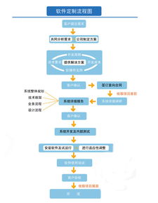 信狐天誠 專注應(yīng)用軟件定制研發(fā)與長(zhǎng)效運(yùn)維服務(wù)